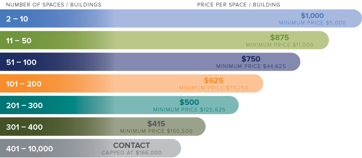 WELL Health-Safety Rating - Cost Scale