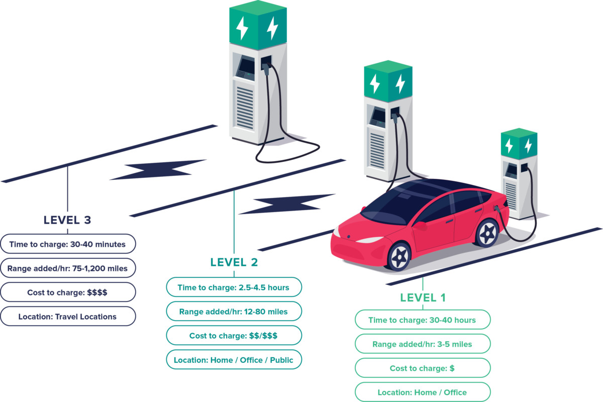 How Do You Charge Your Electric Car at a Public Charging Station?