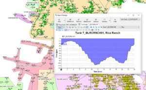 Water Model with chart