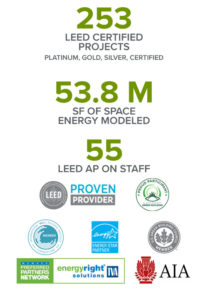 sustainability stats for SSR